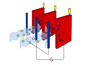 Electrostactic Precipitators