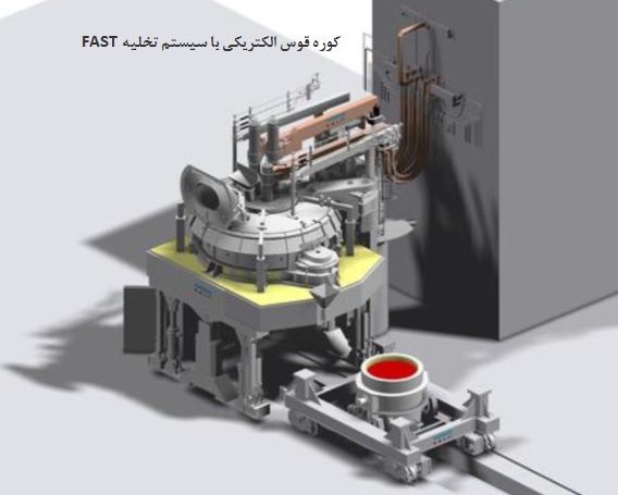 تكنولوژي FAST