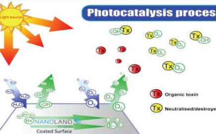 photocatalysis